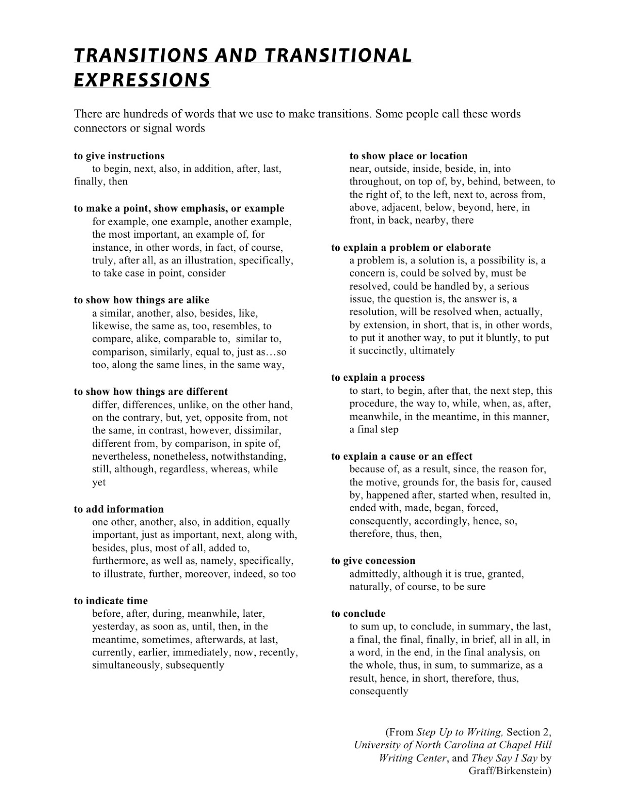 Transitional phrases for persuasive essays